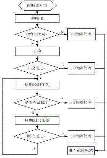 A vehicle motor control system and safety monitoring method