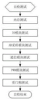 A vehicle motor control system and safety monitoring method