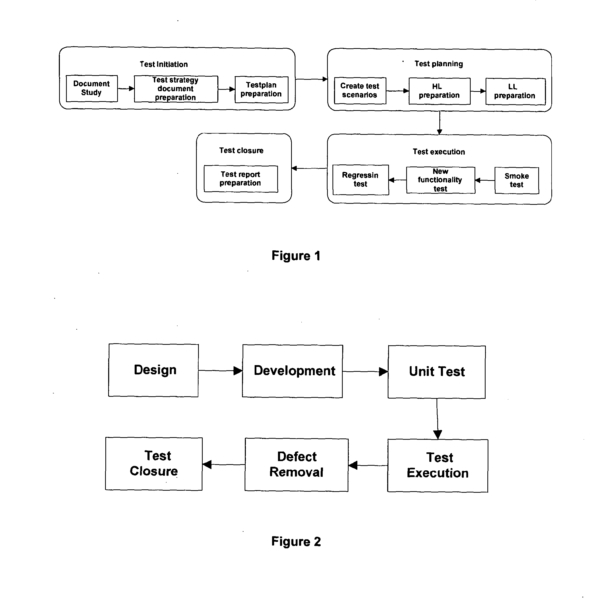 Method of automatically testing different software applications for defects