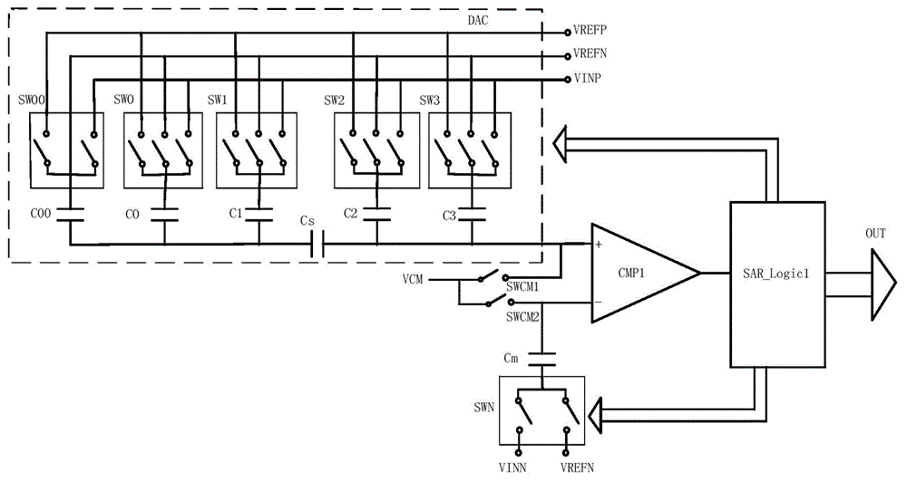 ADC (Analog to Digital Converter) circuit adopting single-ended conversion successive approximation structure