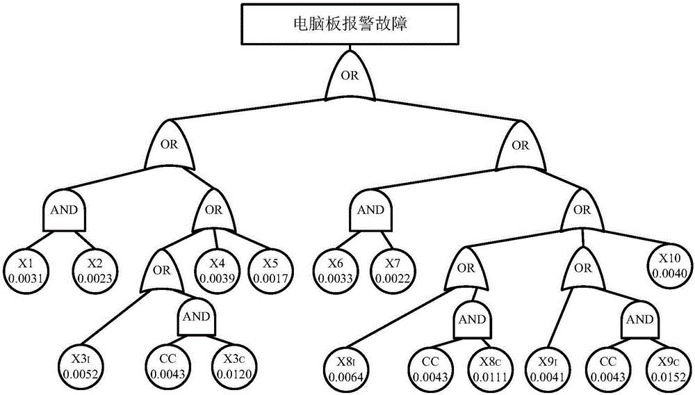 Product quality accident classification method based on failure mechanism and domain mapping