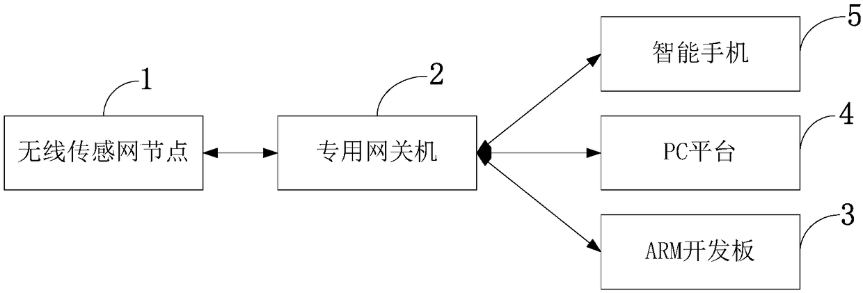 Accounting teaching system