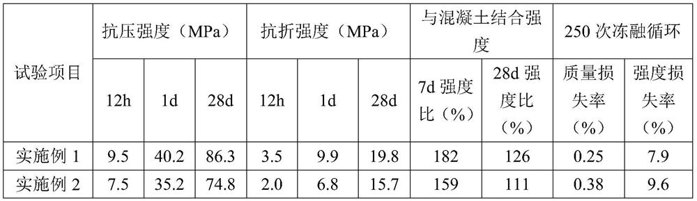 A micro-expansion grouting material for tunnel lining vault band mold grouting