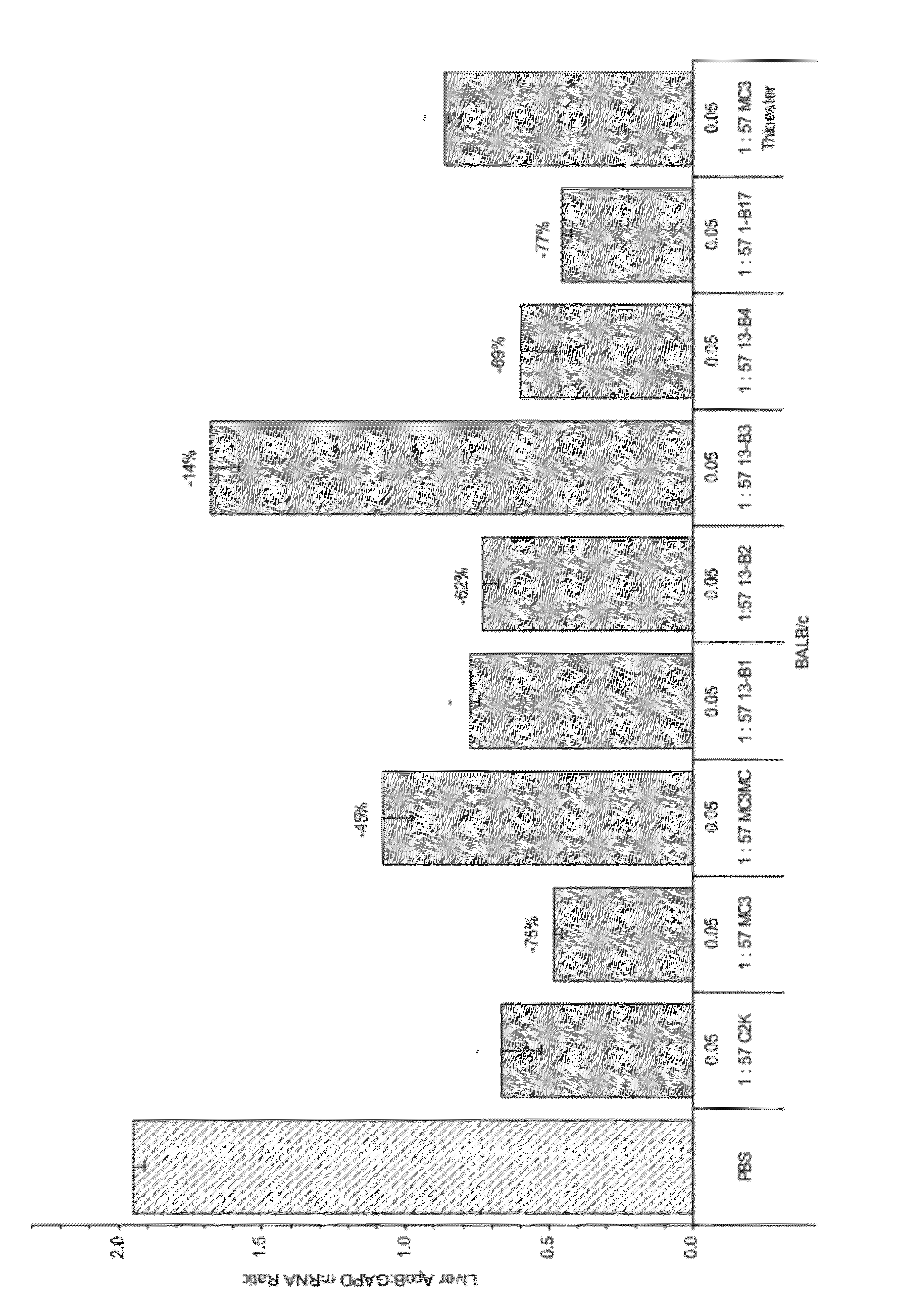 Novel trialkyl cationic lipids and methods of use thereof