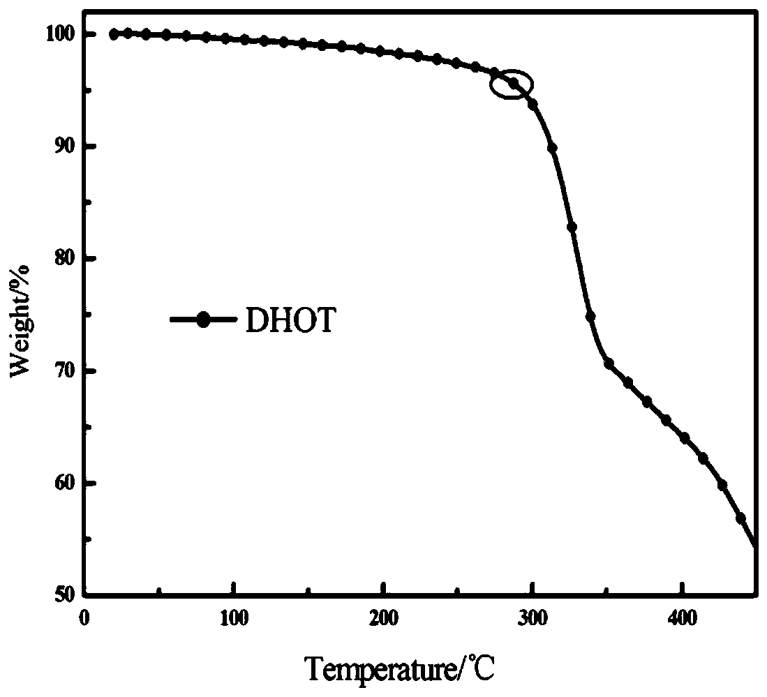 A kind of oligothiophene organic small molecule and its preparation method and application