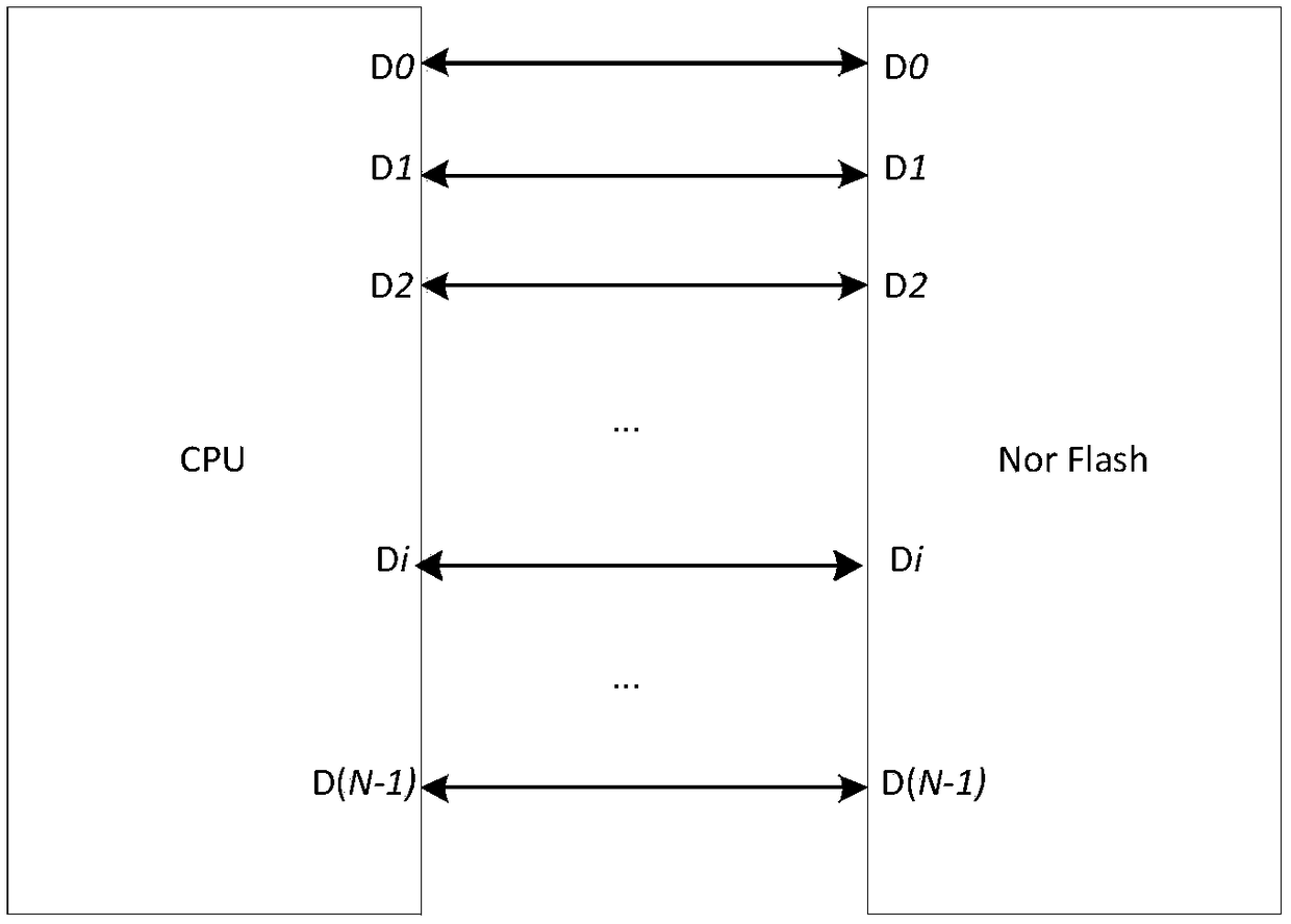 Nor Flash security storage method, apparatus and device