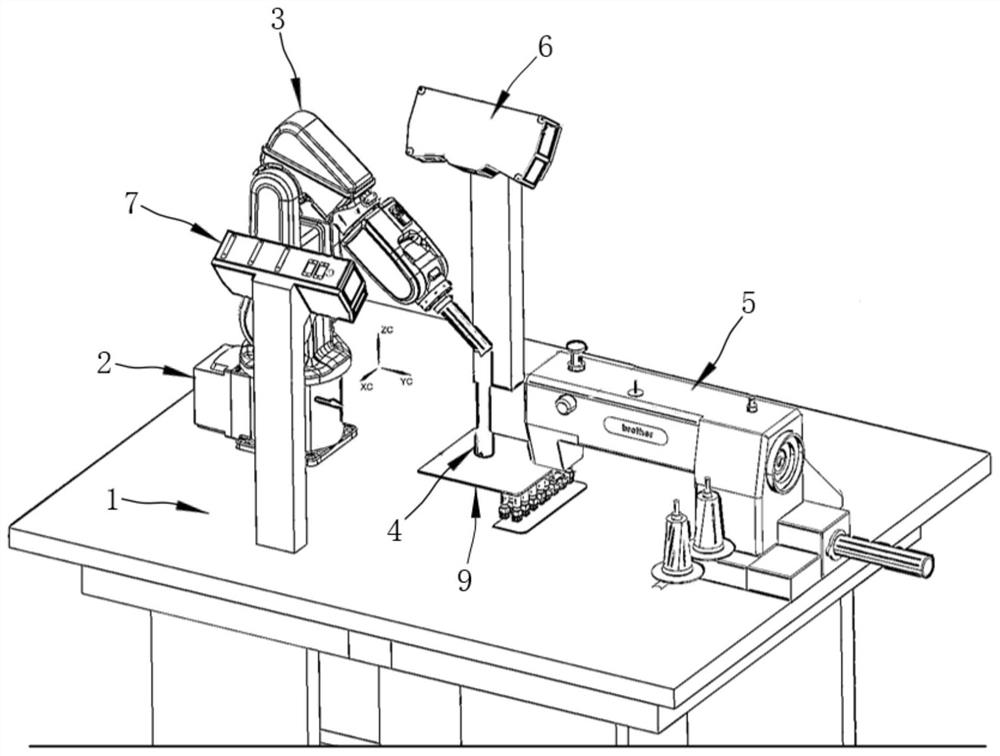 Intelligent 3D visual identification sewing machine and application method thereof