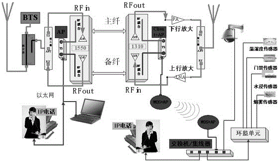 A signal transmission method of an optical fiber repeater with transparent transmission function