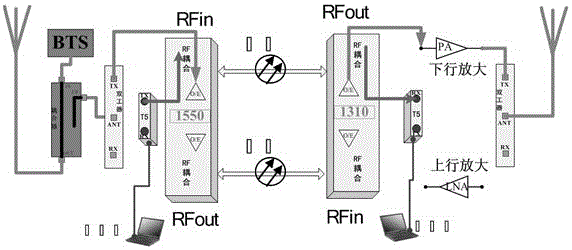 A signal transmission method of an optical fiber repeater with transparent transmission function