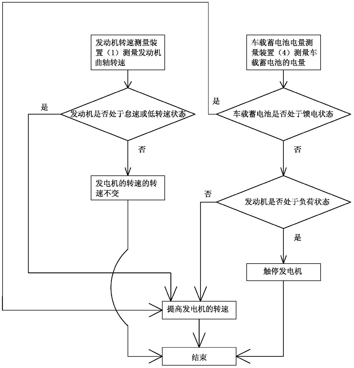 A device for increasing the power generation capacity of a vehicle-mounted generator for a motor vehicle