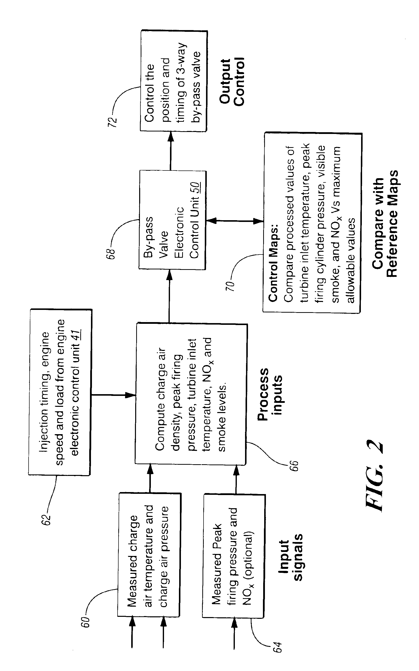 Method for engine condition control with turbocompressor controllable bypass