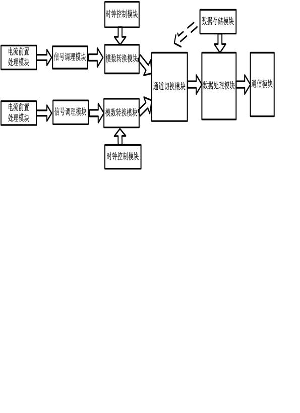 Accurate fault current sampling device for power transmission