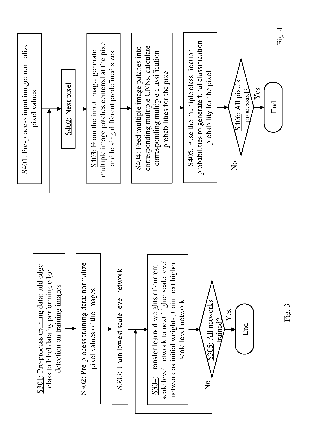 Method and system for multi-scale cell image segmentation using multiple parallel convolutional neural networks