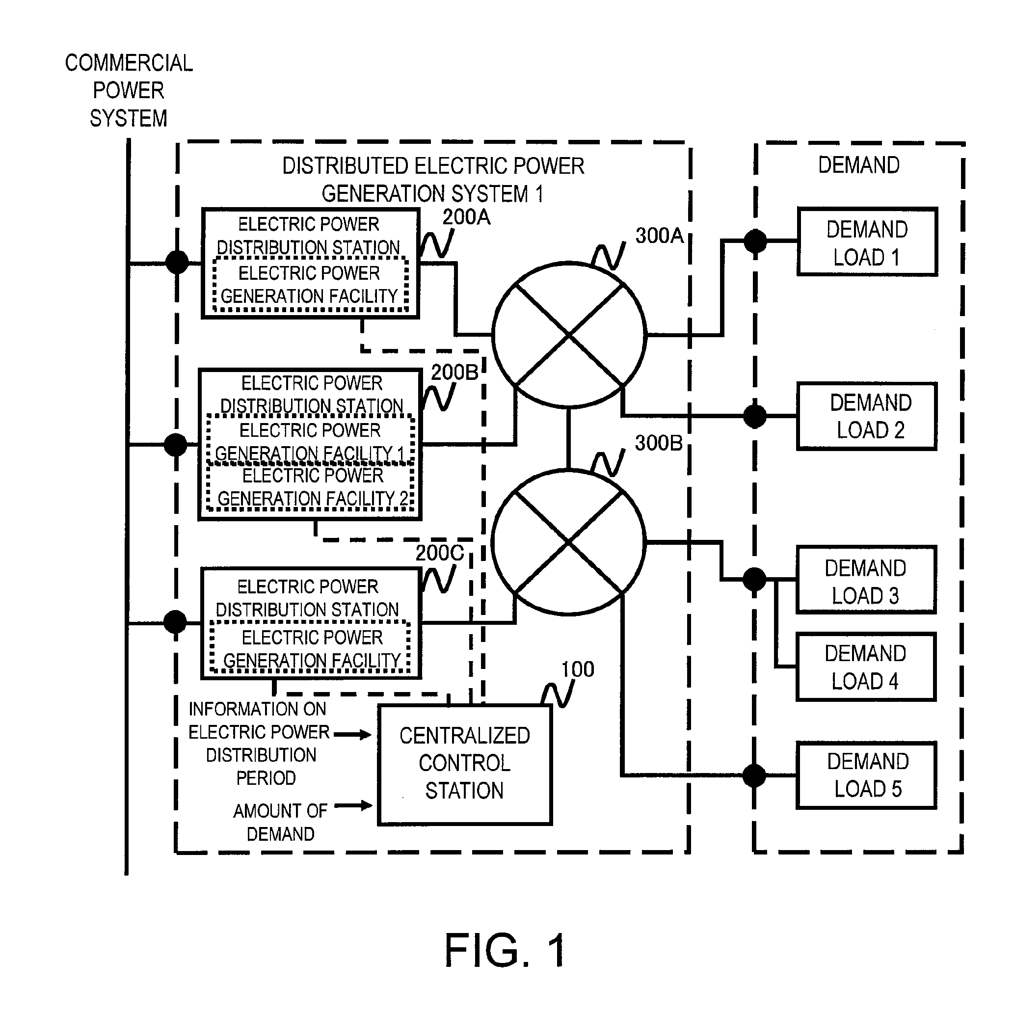 Distributed electric power generation system, control station, and method of controlling the same