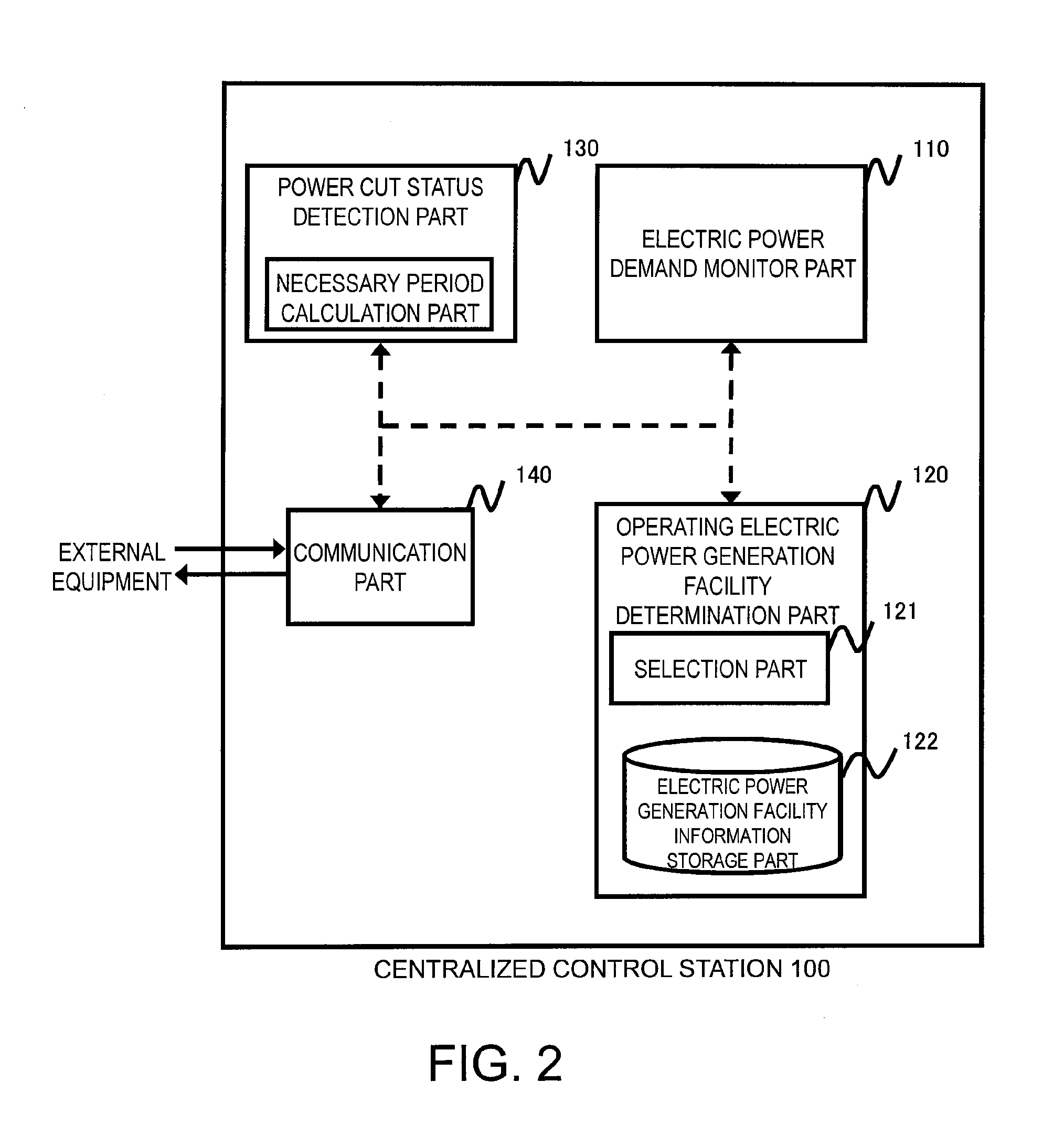 Distributed electric power generation system, control station, and method of controlling the same