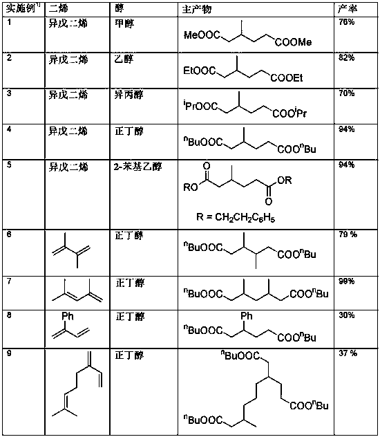 Method for preparing di- or tricarboxylic esters by alkoxycarbonylation of dienes having conjugated double bonds