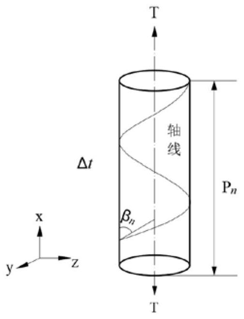 Layered stress calculation method of steel-cored aluminum stranded wire under thermo-mechanical coupling effect