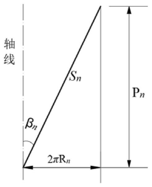 Layered stress calculation method of steel-cored aluminum stranded wire under thermo-mechanical coupling effect