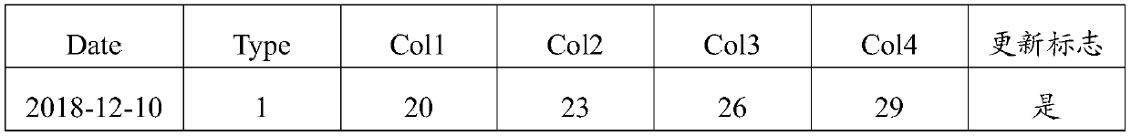 A data conversion method and a terminal