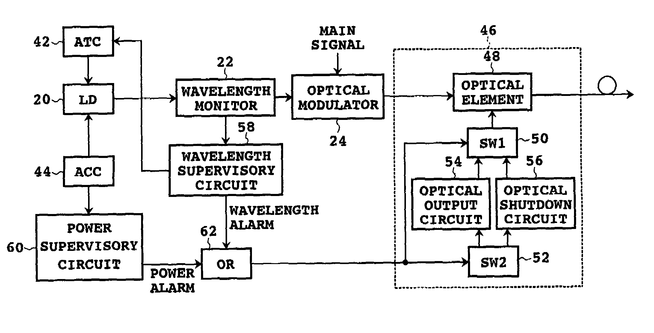 Optical sender, terminal device, and optical communication system each having the optical sender