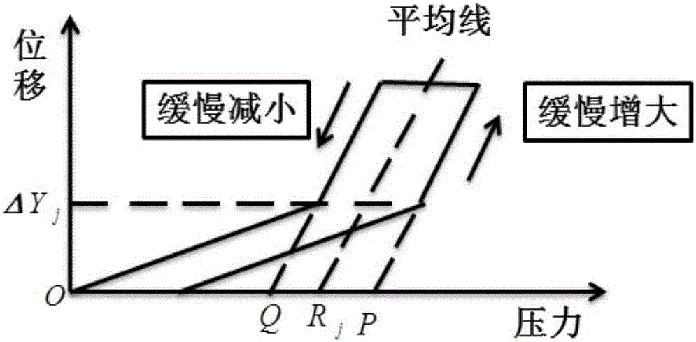 Ship shafting bearing displacement adjustment calculating method