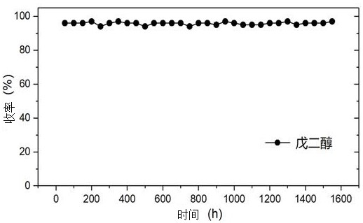 Method for preparing 1,5-pentanediol or 1,6-hexanediol using bio-based furan compounds