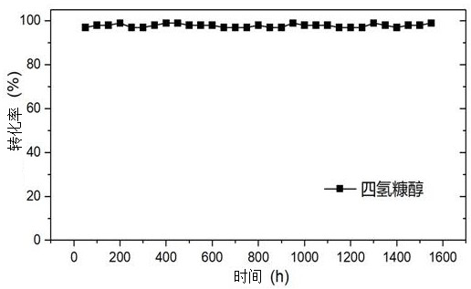 Method for preparing 1,5-pentanediol or 1,6-hexanediol using bio-based furan compounds