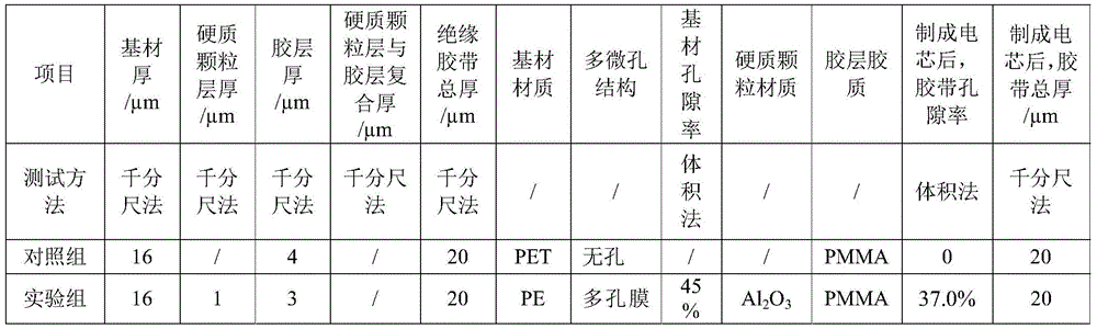 Insulated rubber tape and lithium ion battery using insulated rubber tape