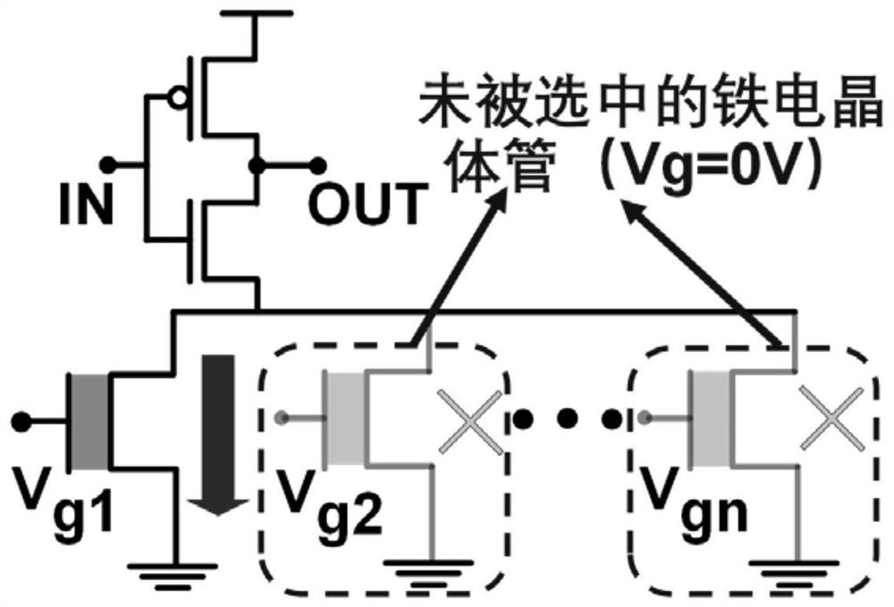 Delay modulation method based on ferroelectric transistor