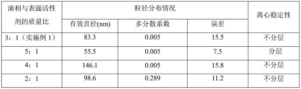 Oiling agent for splitting waste polyester-cotton fabric and preparation method thereof