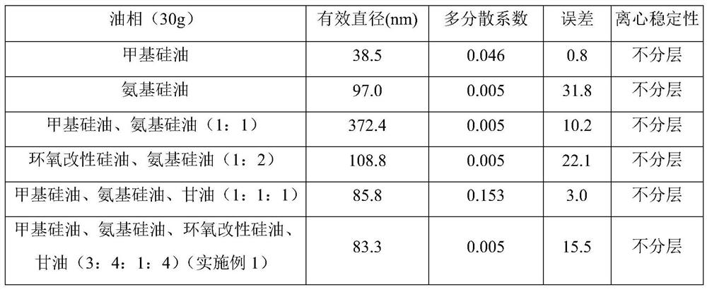 Oiling agent for splitting waste polyester-cotton fabric and preparation method thereof