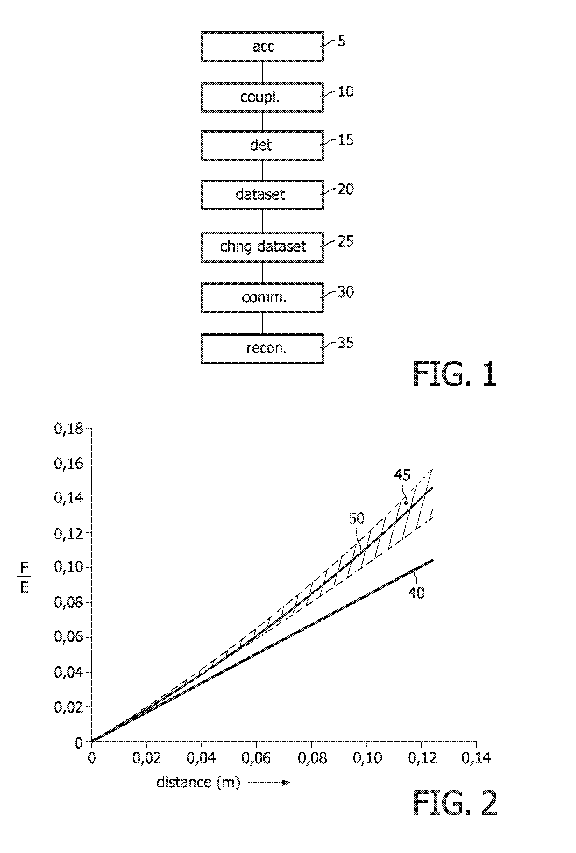 Method for optically imaging an interior of a turbid medium, method for reconstructing an image of an interior of a turbid medium, device for imaging an interior of a turbid medium, medical image acquisition device and computer program