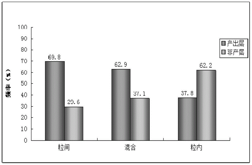 A Method for Evaluation of Production Status of Carbonate Gas Reservoir Reserves