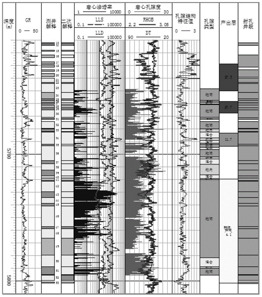 A Method for Evaluation of Production Status of Carbonate Gas Reservoir Reserves