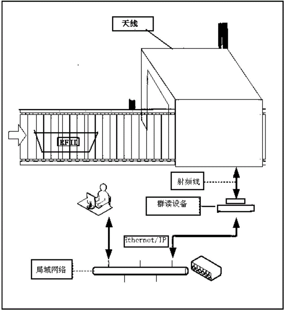 Circulation box management system and method