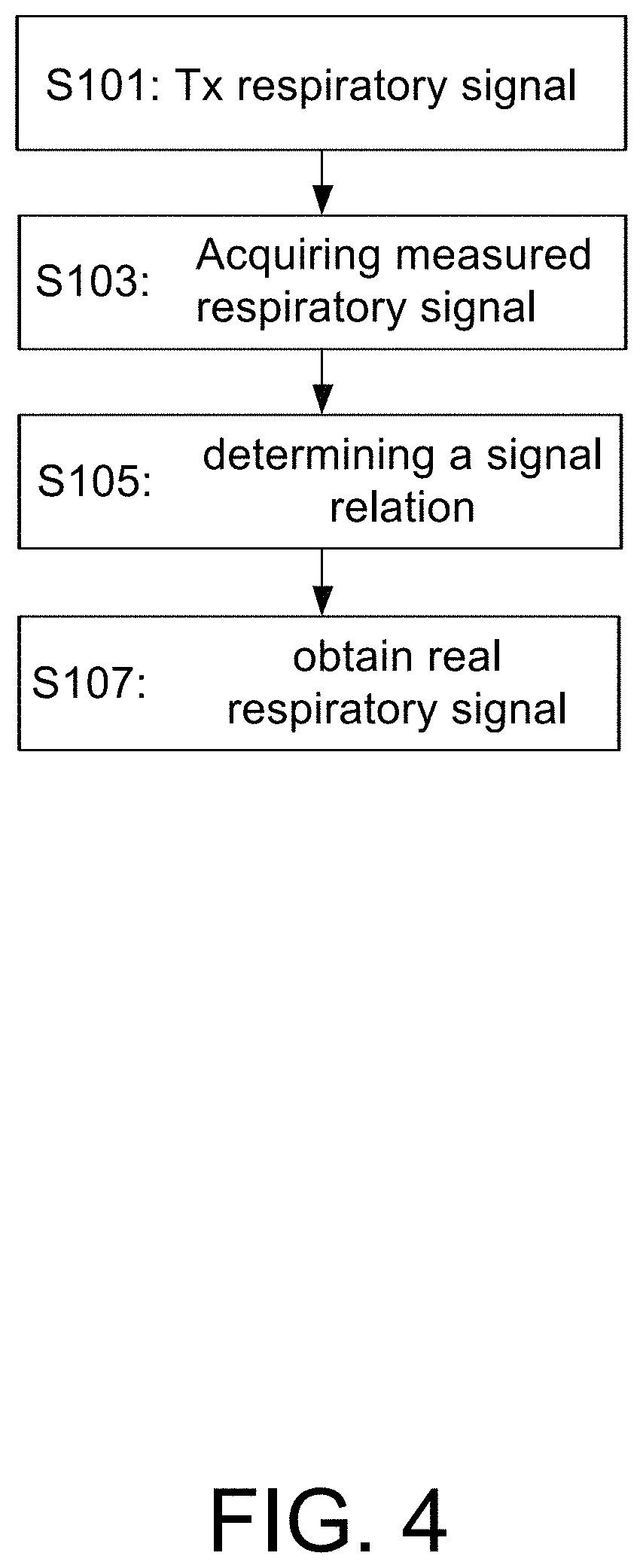 Method and apparatus for correcting interference in respiratory navigation, and storage medium