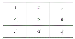 People counting method based on elliptical ring template matching
