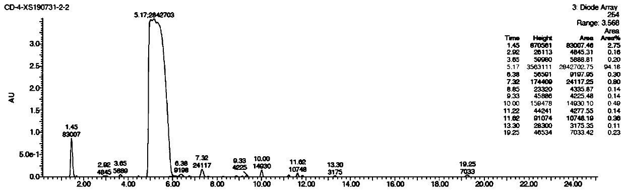 Synthesis and purification method of antiviral drug key intermediate