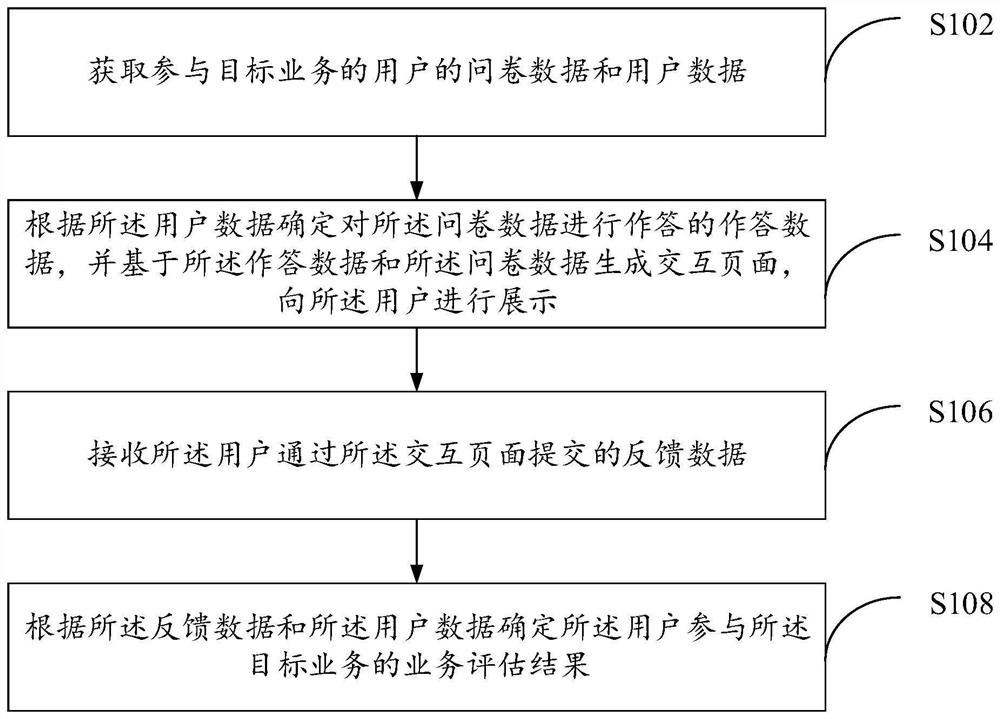 Data processing method and device