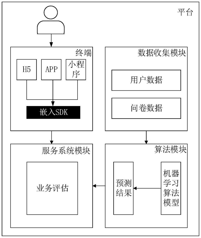 Data processing method and device