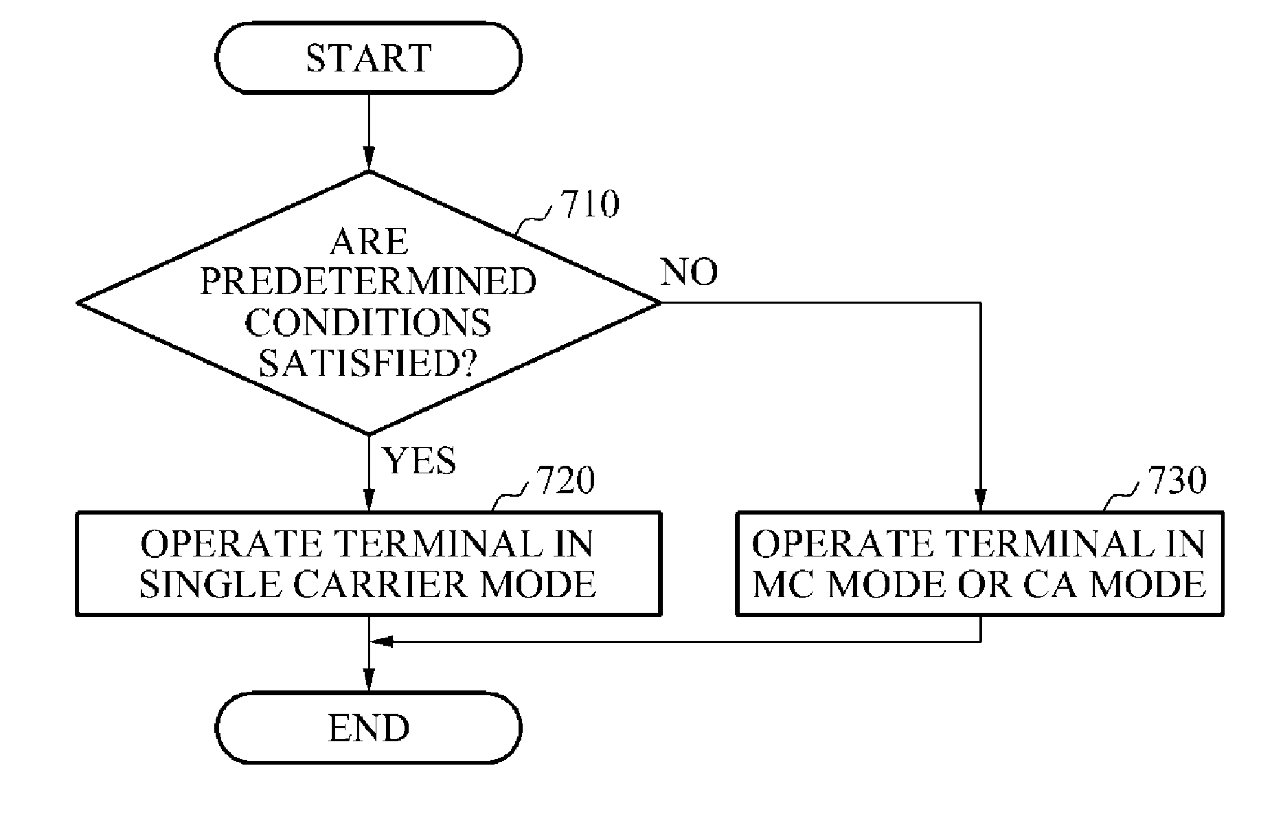 Apparatus and method for controlling multi-carrier supporting operation
