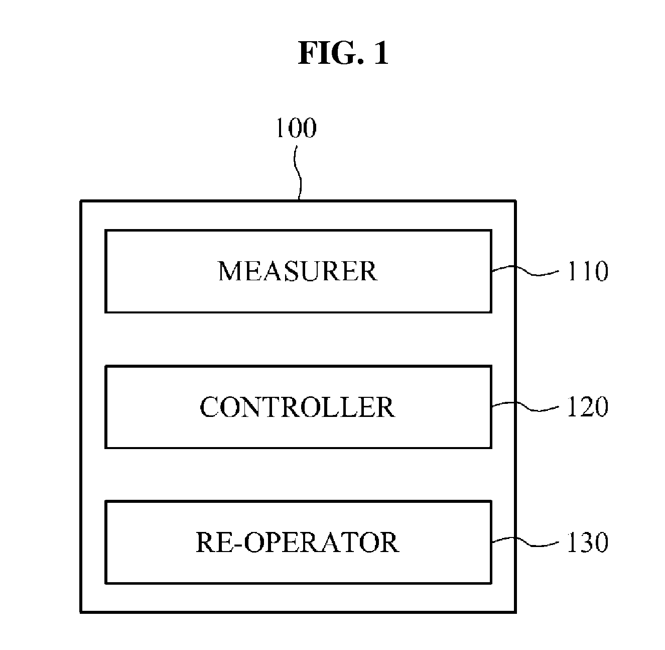 Apparatus and method for controlling multi-carrier supporting operation