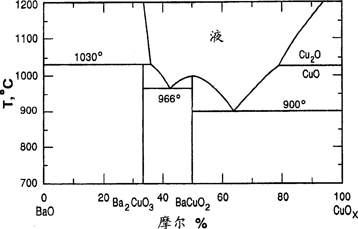 Method of joining ITM materials using a partially- or fully-transient liquid phase