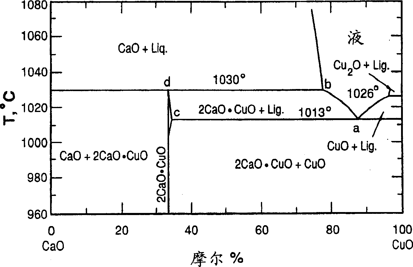 Method of joining ITM materials using a partially- or fully-transient liquid phase