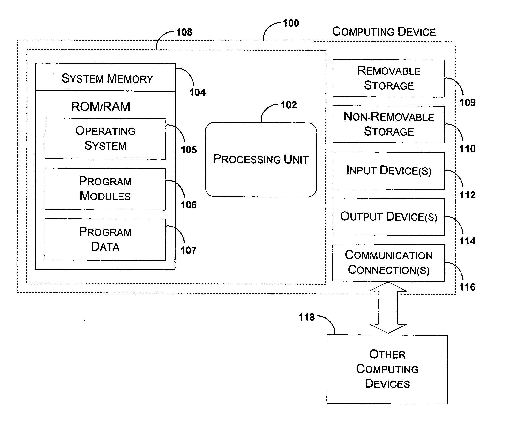 WAP XML extension for WiFi and desktop passthrough connections