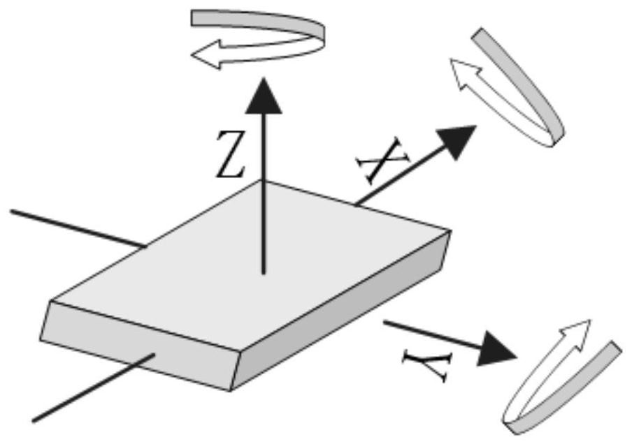 Magnetometer calibration method based on known attitude angle