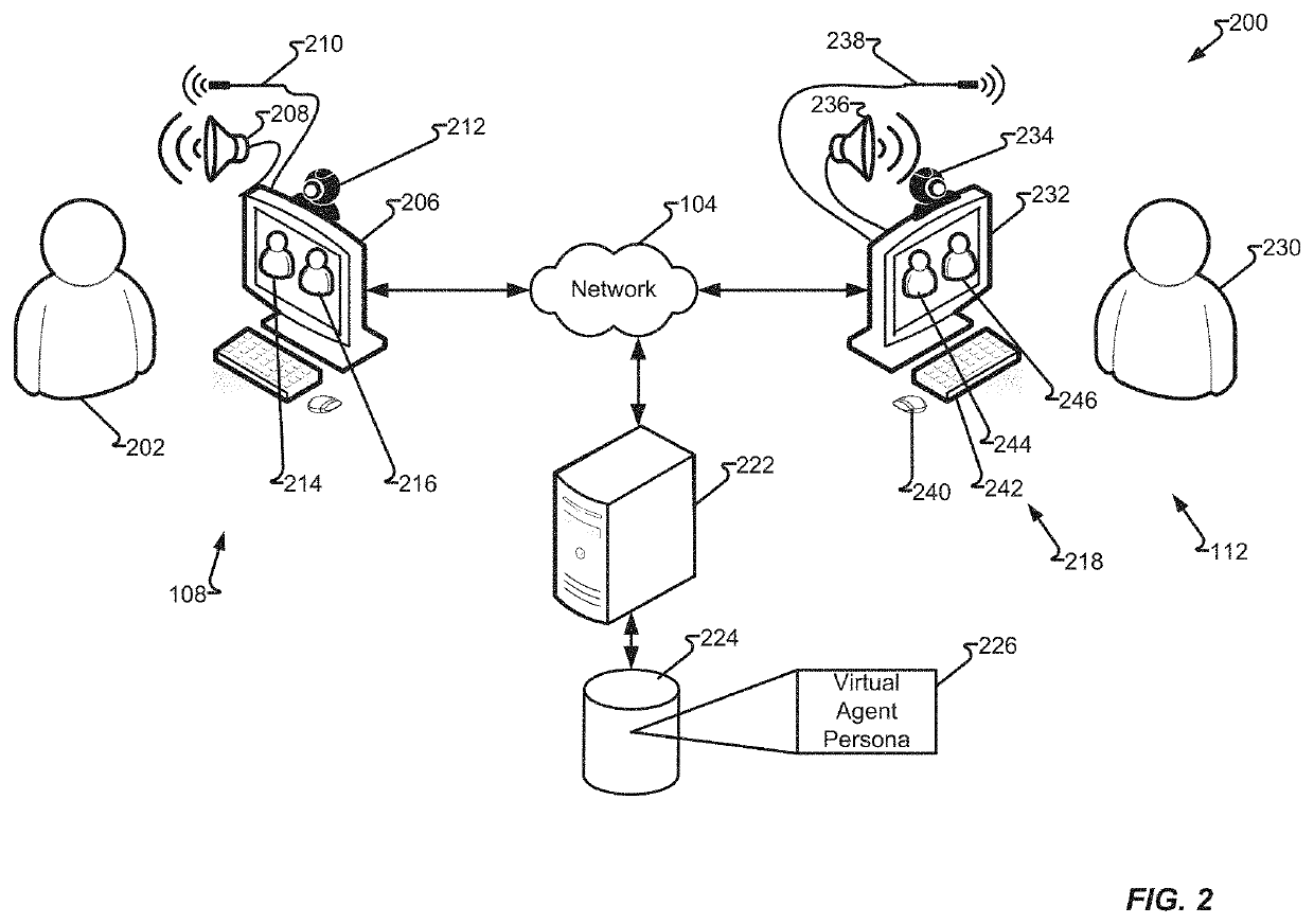 Artificial ventriloquist-like contact center agents