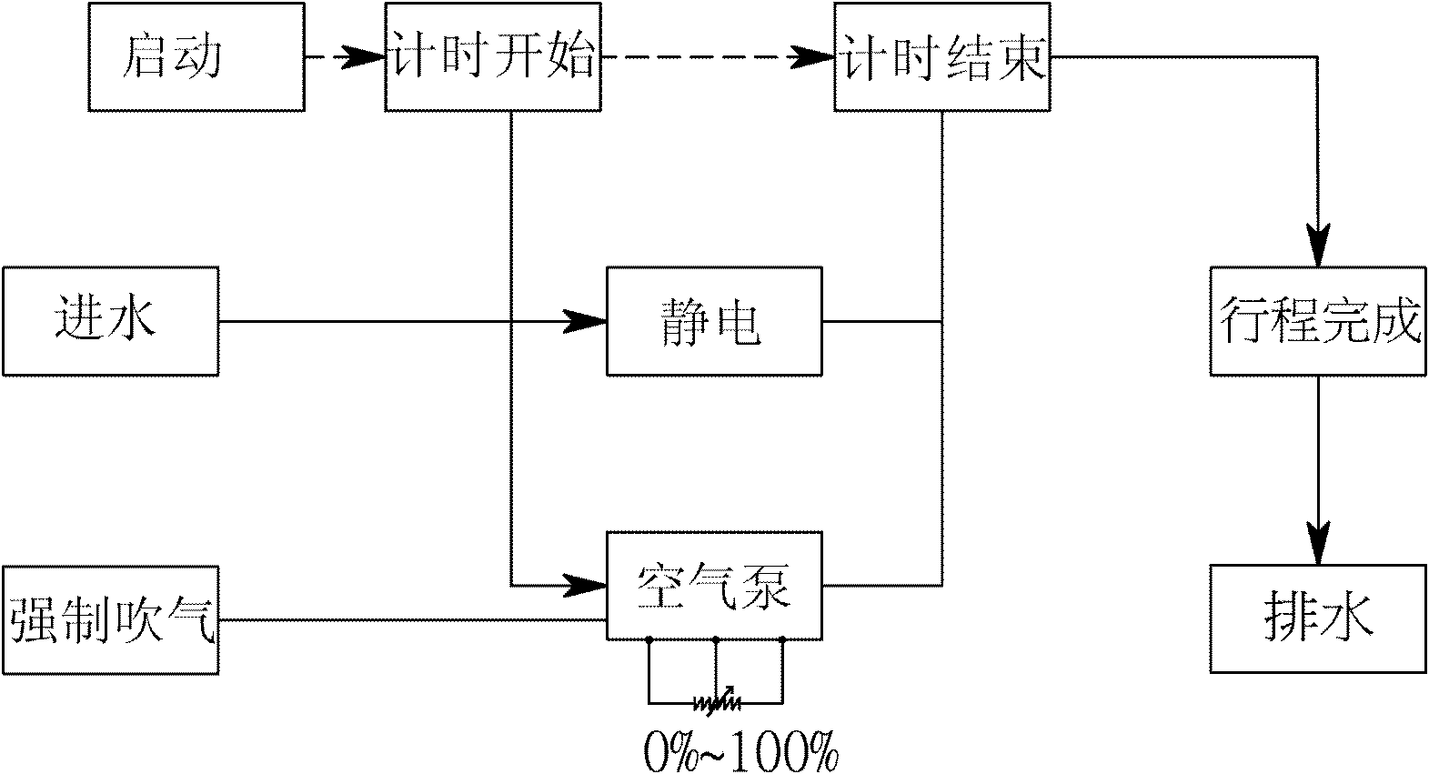 Electrostatic induced water unfreezing method and device for food