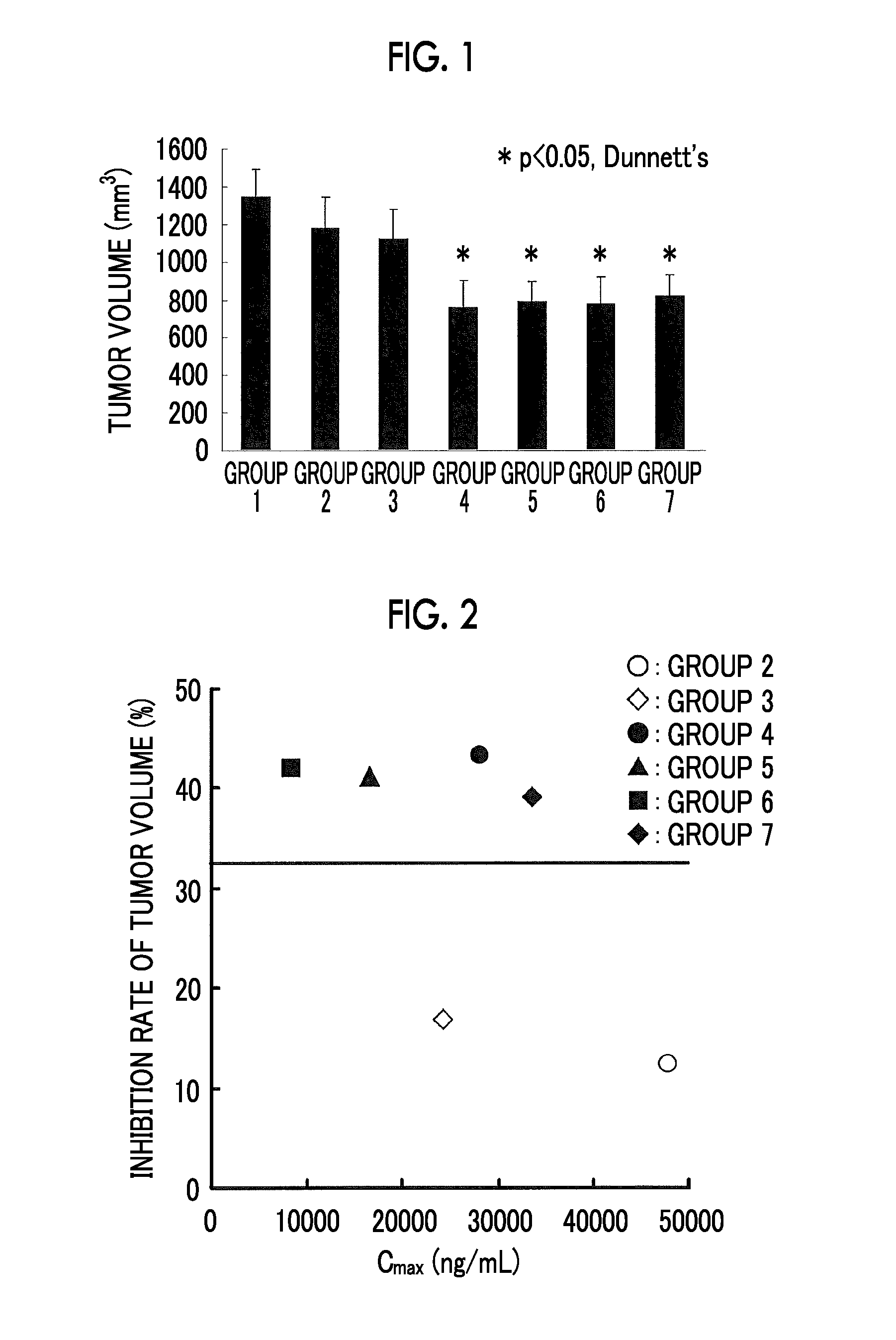 Method and apparatus for predicting effective dose or sensitivity of 5-hydroxy-1h-imidazole-4-carboxamide, method for determining amount of xanthosine monophosphate, and treatment agent and method for treating myelodysplastic syndrome