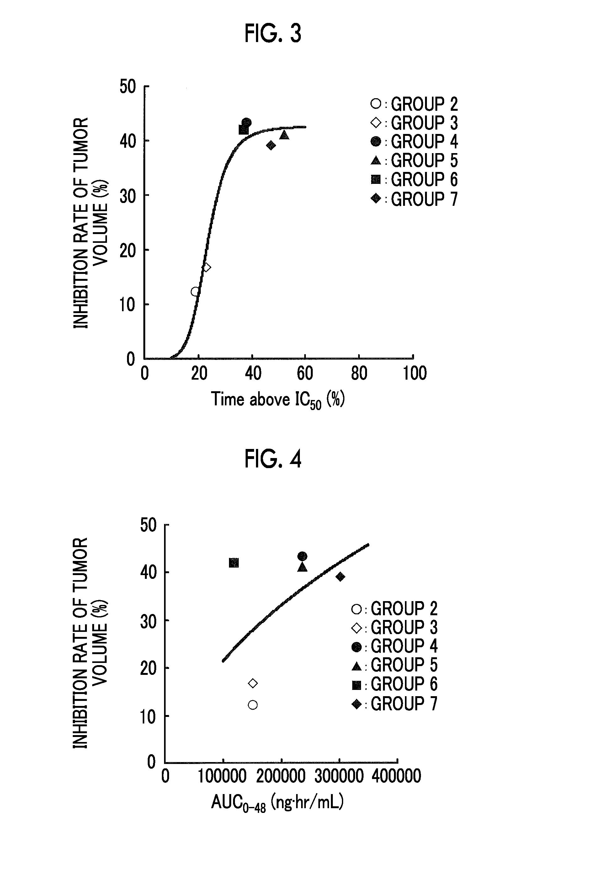 Method and apparatus for predicting effective dose or sensitivity of 5-hydroxy-1h-imidazole-4-carboxamide, method for determining amount of xanthosine monophosphate, and treatment agent and method for treating myelodysplastic syndrome